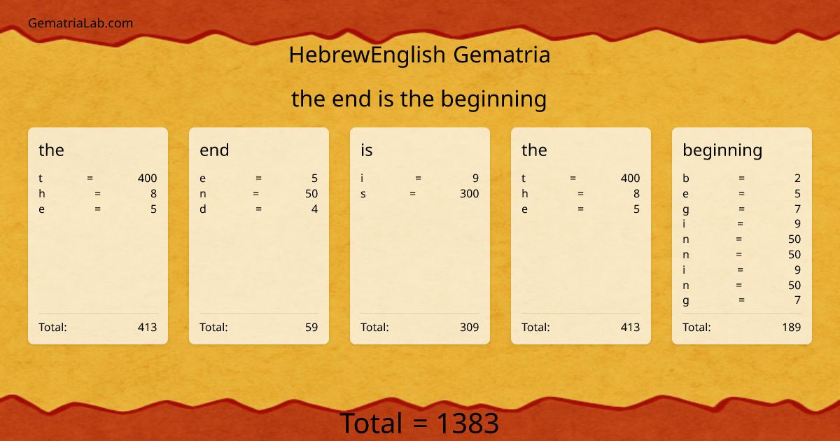 the end is the beginning in hebrewEnglish Gematria